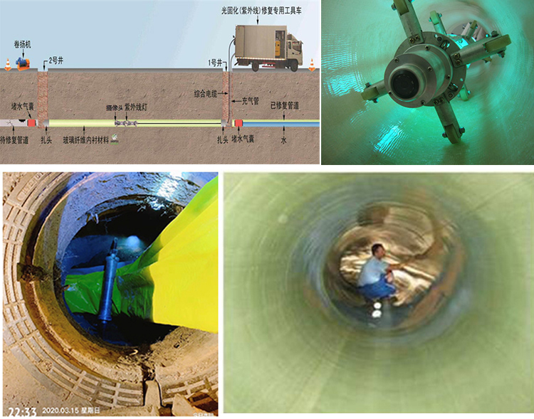 横山UV-CIPP内衬修复