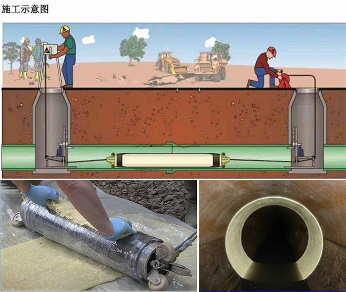 横山管道局部点状修复